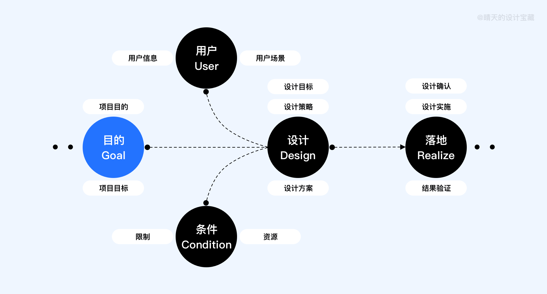 产品经理，产品经理网站